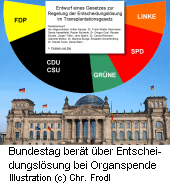 Bild Gesetzentwurf