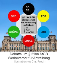 Illustration zur Debatte um §219a Werbeverbot für Schwangerschaftsabbruch