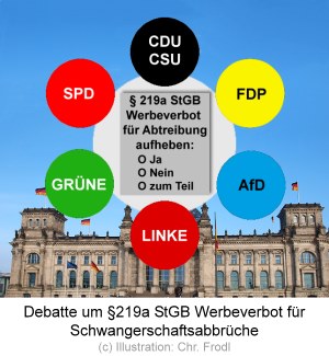 Illustration zur Debatte um § 219a StGB Werbeverbot für Schwangerschaftsabbruch