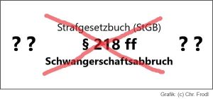 Debatte um § 218 Schwangerschaftsabbruch