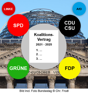 Symbolbild zum Koalitionsvertrag
