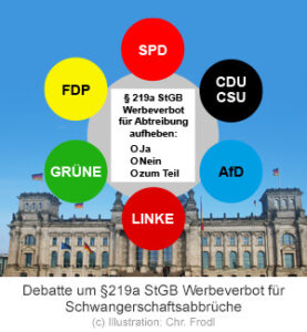 Debatte um Aufhebung des Werbeverbots für Abtreibungen § 219a StGB