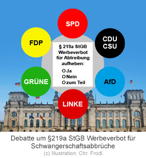 Debatte um Aufhebung des Werbeverbots für Abtreibungen § 219a StGB