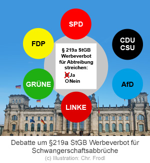 Werbeverbot für Schwangerschaftsabbrüche gestrichen
